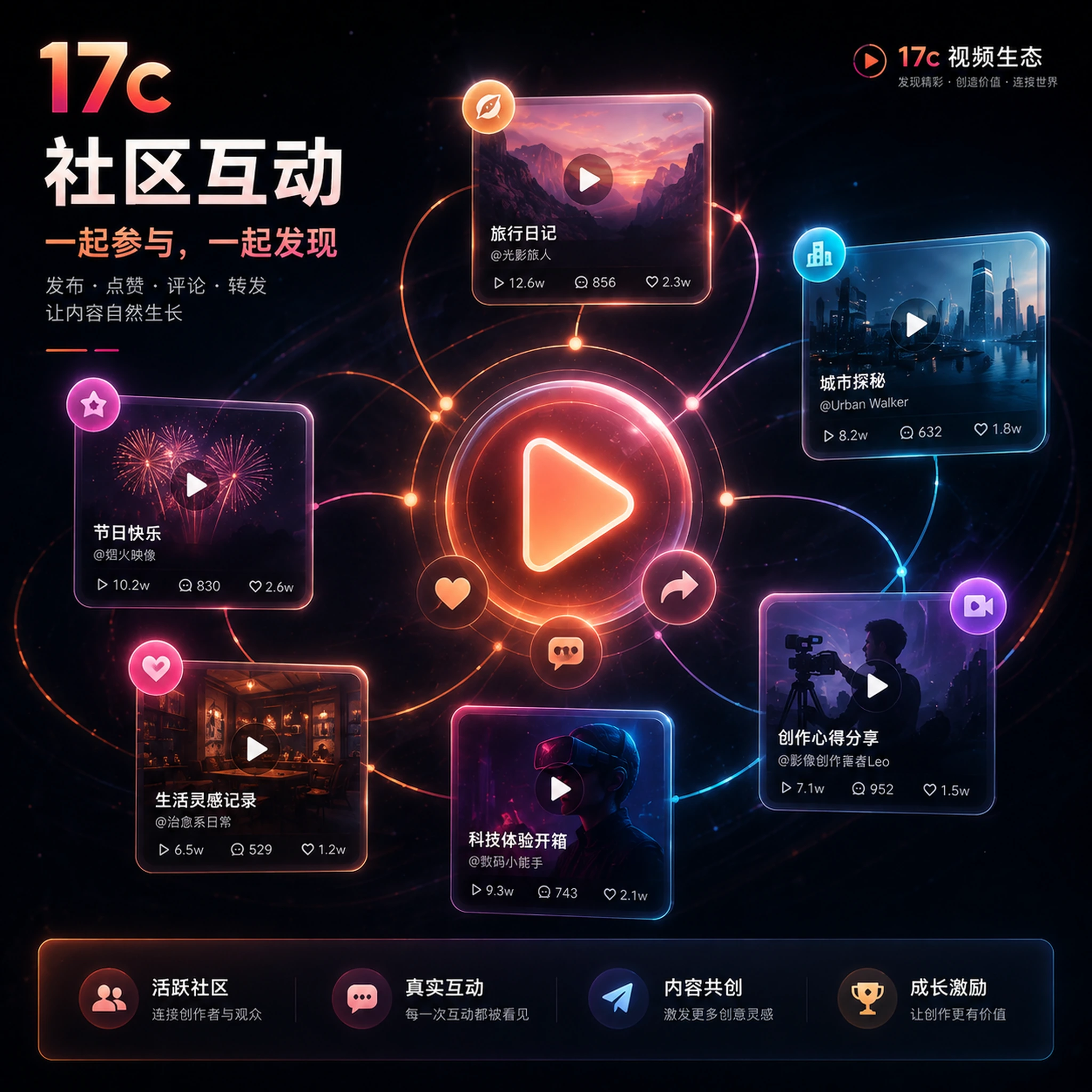 原创视频分享场景